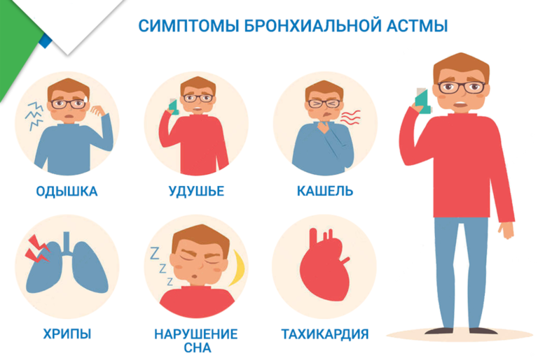 Астма в ваших собственных руках