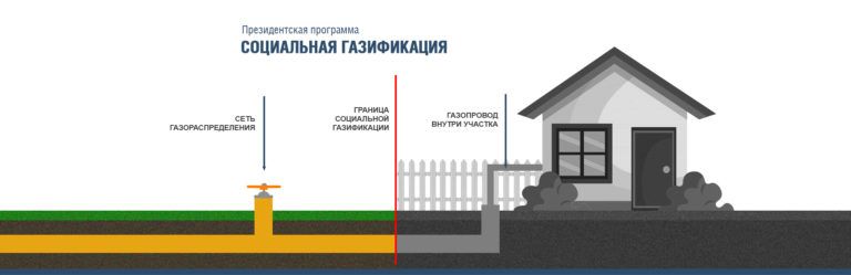 Программа социальной газификации. Ответы на главные вопросы