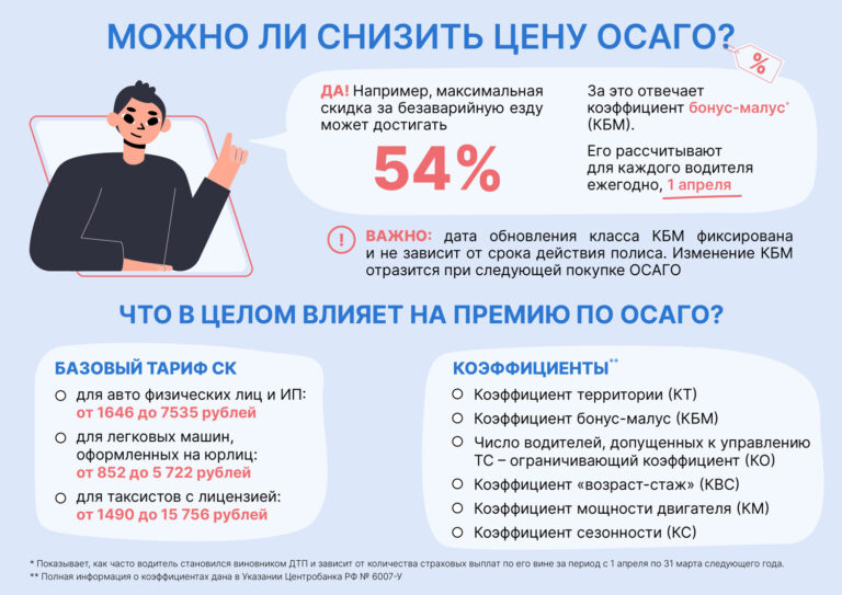Цена ОСАГО поменялась. Для кого и почему?
