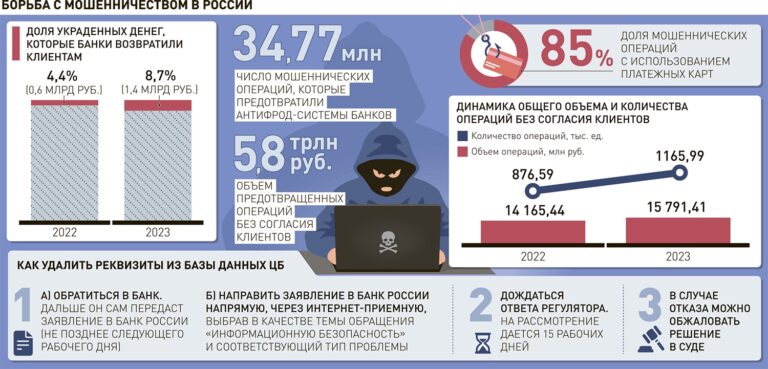 Что делать, если вам заблокировали платежную карту и онлайн-банкинг