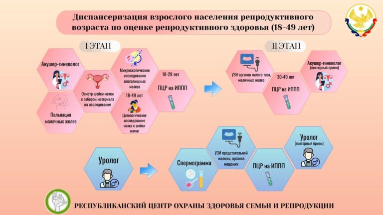 Новая жизнь начинается здесь!