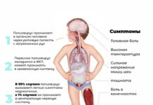 Полиомиелит… Не оставить ребенка неподвижным