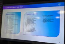 Дагестан вошел в топ-10 регионов России по качеству регуляторной политики