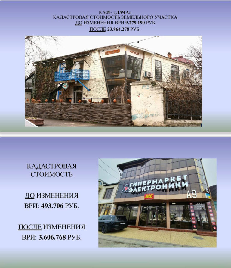 Итоги недели и основные направления развития