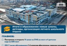 Итоги 2025 года: Масштабная трансформация системы образования в Дагестане