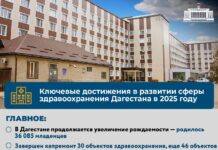 Итоги 2025 года: как изменилось здравоохранение Дагестана
