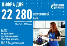 В 2025 году более 186 тысяч жителей Дагестана оплачивали газ дистанционно