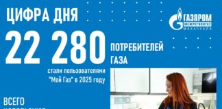 В 2025 году более 186 тысяч жителей Дагестана оплачивали газ дистанционно