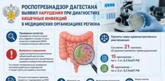 В Дагестане вычвлены нарушения в диагностике кишечных инфекций в медицинских учреждениях