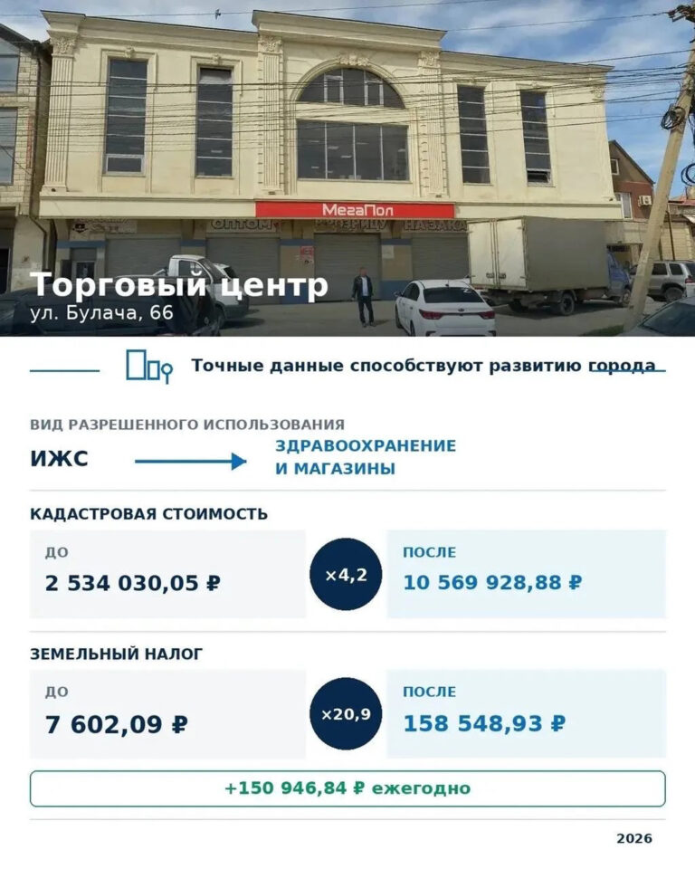 Нарушения в землепользовании