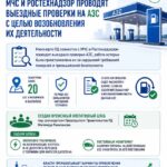 В Дагестане по поручению Фёдора Щукина начались проверки АЗС для возобновления их работы