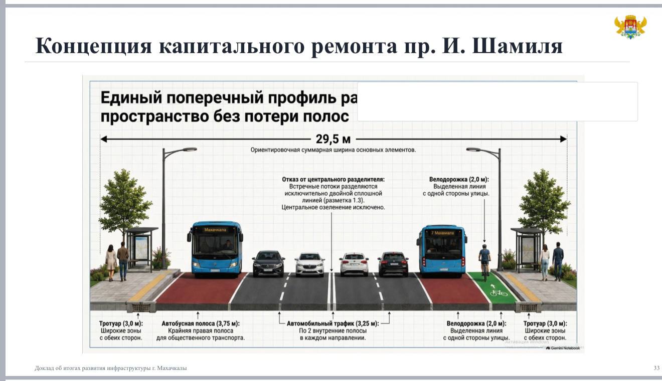 В Махачкале в текущем году планируют благоустроить парк Ленинского Комсомола и городской пляж