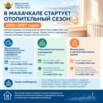 В Махачкале начинается поэтапное подключение отопления